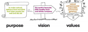 Innocent Drinks vision and values